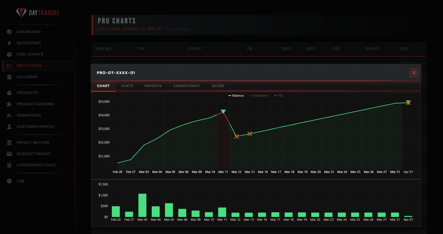 DayTraders Pro Charts