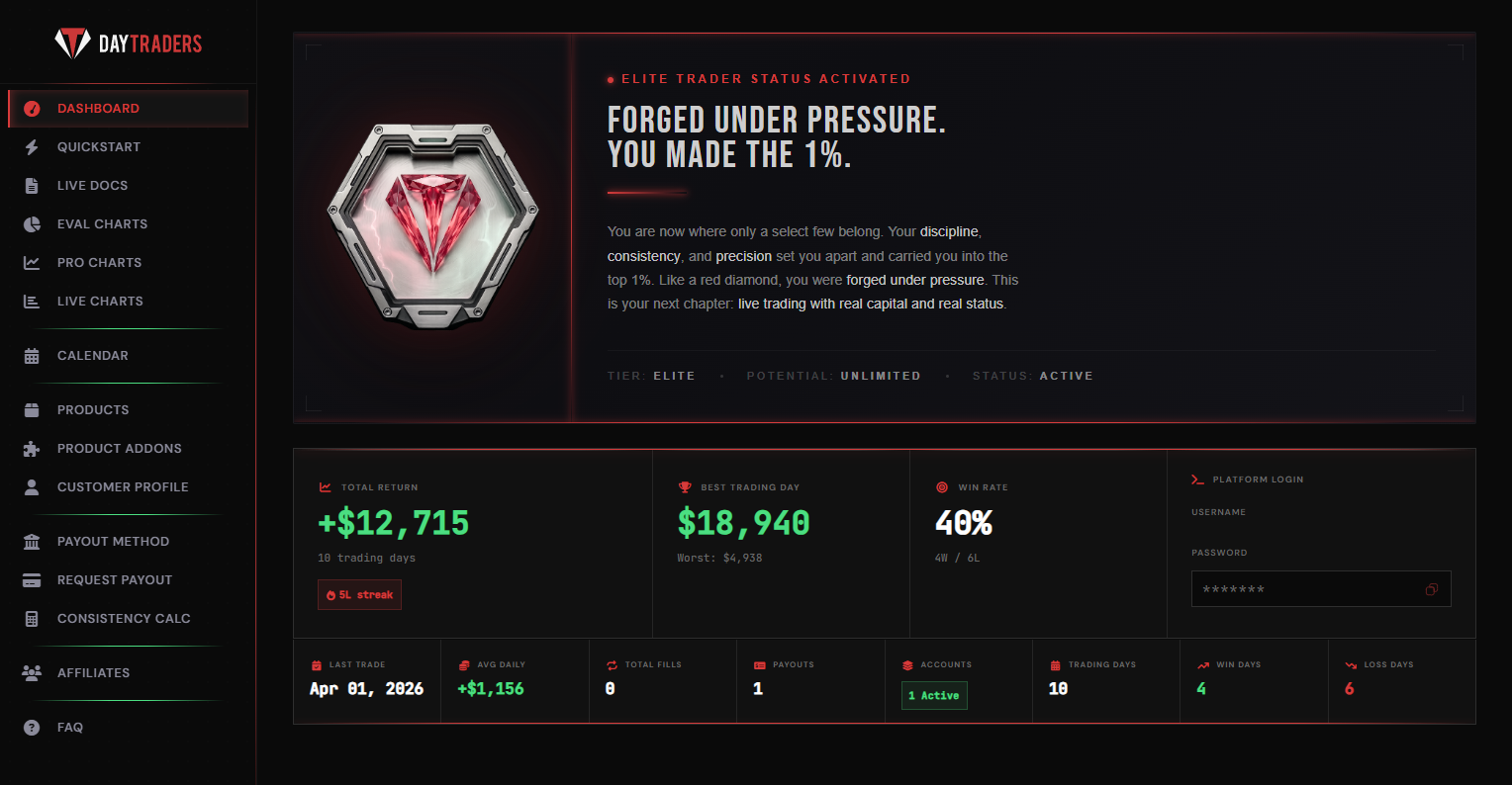 DayTraders Live Account Dashboard